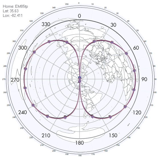 Great Circle Map from Swannanoa